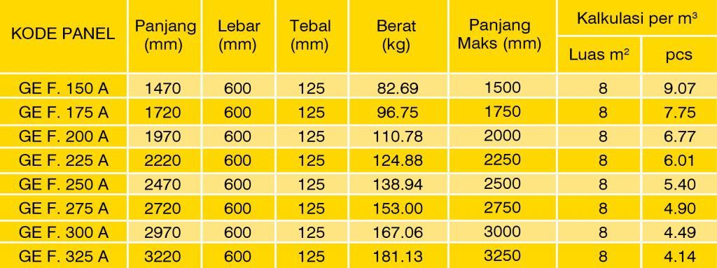 Harga Panel Lantai Surabaya Sidoarjo Gresik 2025 Jual Bata Ringan Murah, Harga Panel Lantai Surabaya Sidoarjo Gresik 2019