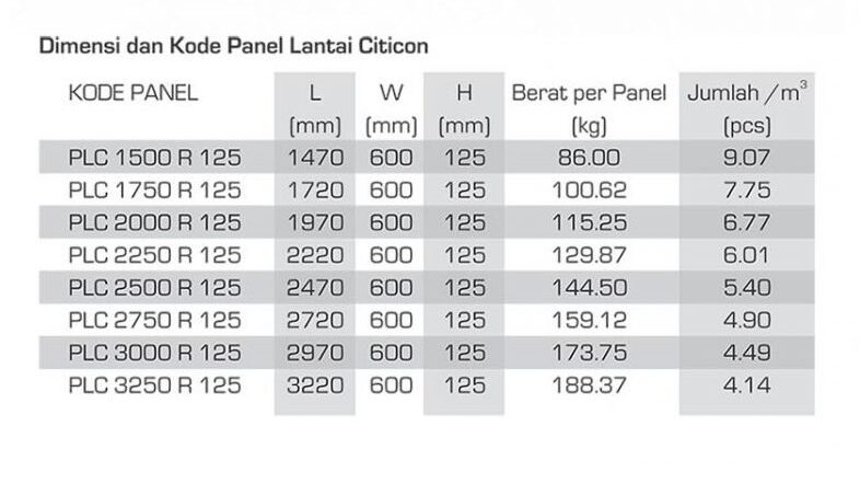 Jual Bata Ringan Murah, Harga Panel Lantai Surabaya Sidoarjo Gresik 2019